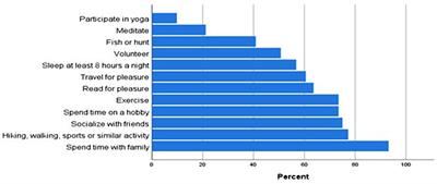 Mental Health Impact of Mass Depopulation of Swine on Veterinarians During COVID-19 Infrastructure Breakdown